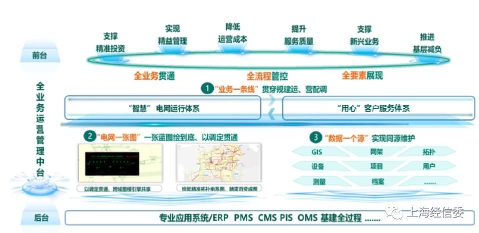 商业和运营是什么意思?