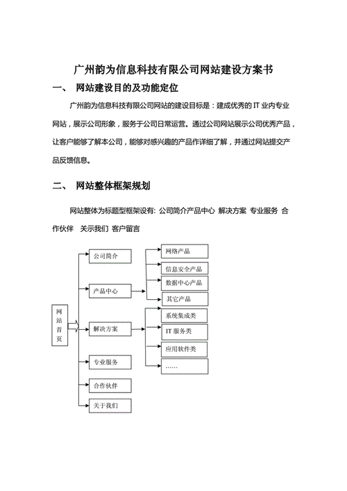 网站建设策划书