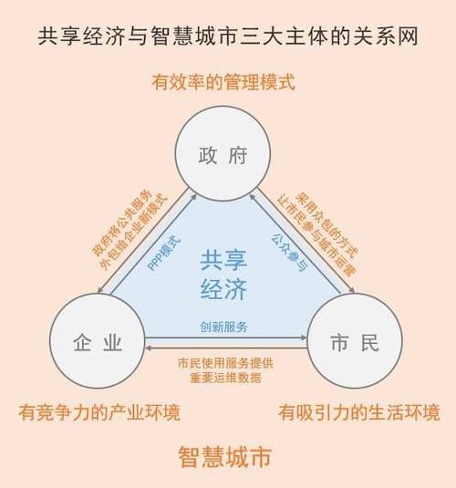 资源共享的意思是什么?