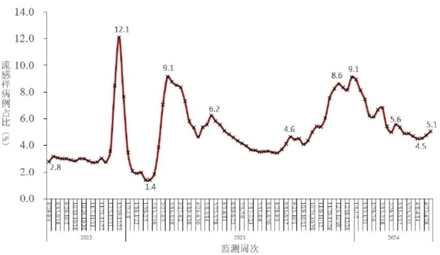 全球疫情最新动态及应对策略