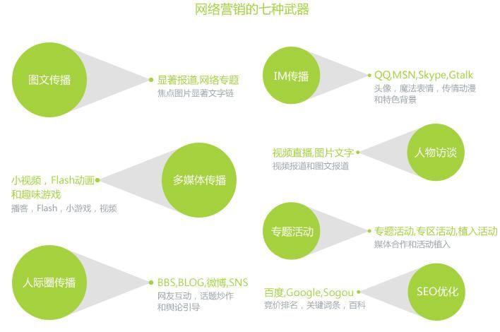 揭秘网络营销推广的五大策略，助你轻松赢得市场！