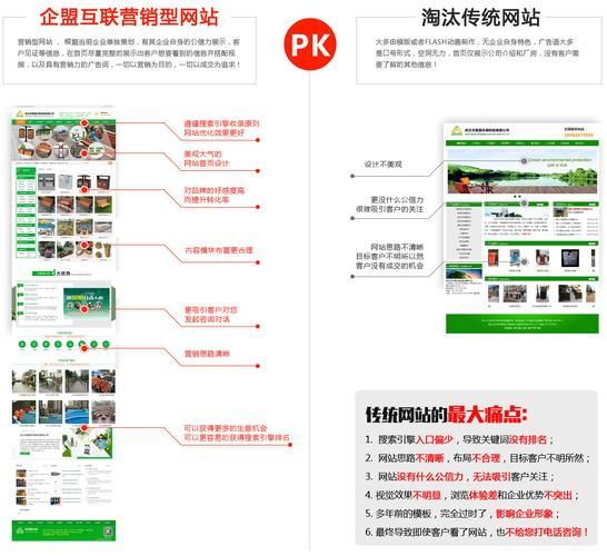 营销型网站建设排名