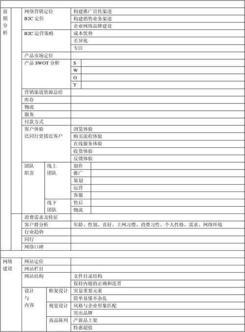 网站营销策划：打造引人入胜的在线品牌形象