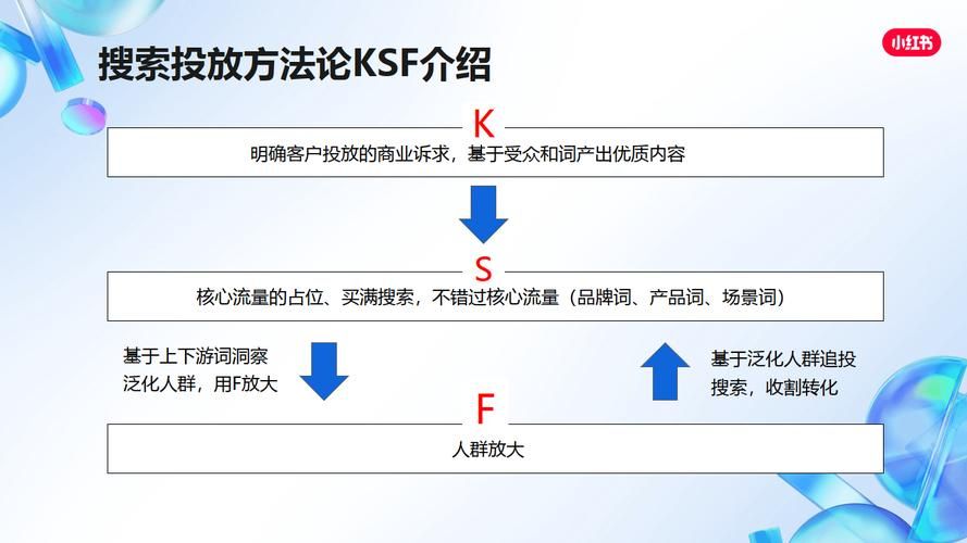 新手如何运营小红书?先从内容运营入手,内容为王!