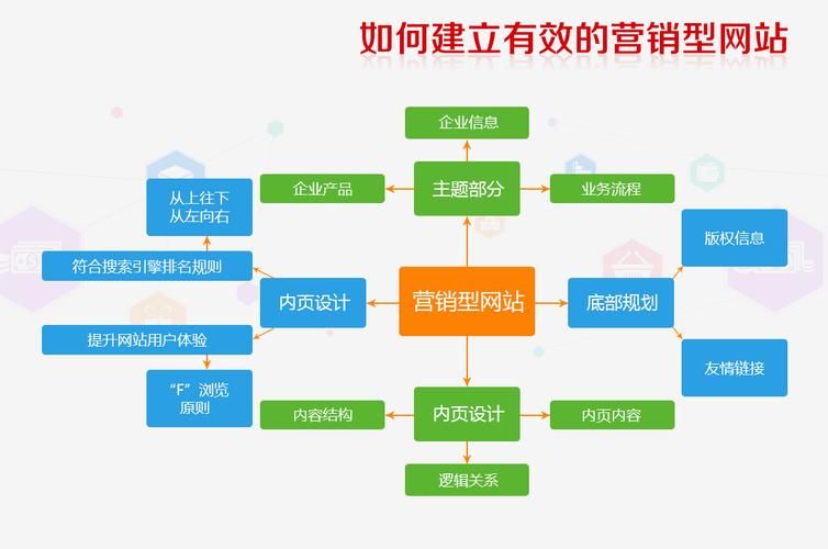 塑造营销型网站：构建卓越企业形象的关键