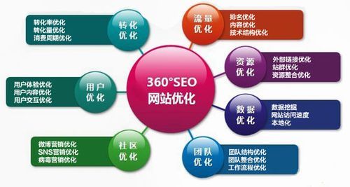 SEO社区：探索搜索引擎优化策略，提升网站排名与流量