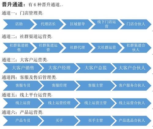 新媒体运营的升职通道有哪些?发展空间怎么样?