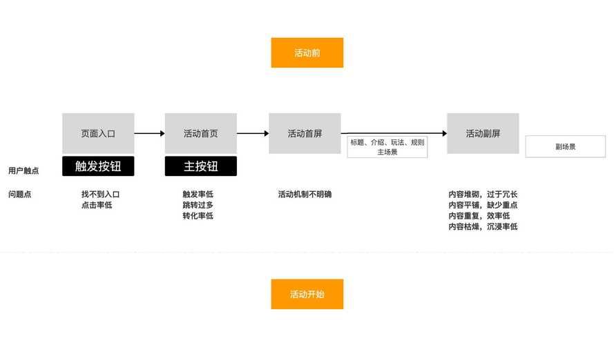 平面设计、后期制作能转行做全媒体运营师吗?