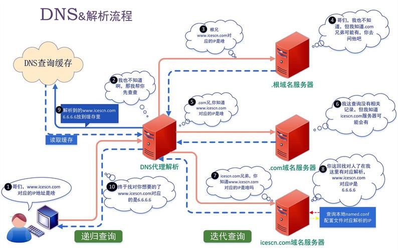 网站域名解析IP：揭秘域名到IP地址的转换过程