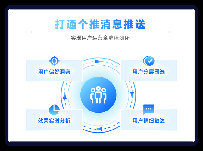 如何进行app消息推送(push)?