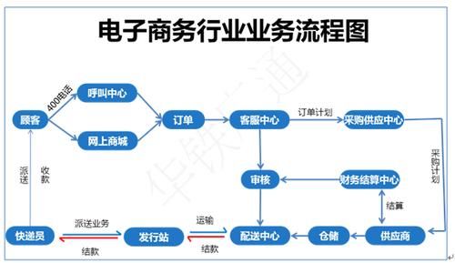 解读跨境电商运营有哪些模式中国跨境电商的业务模式有哪些