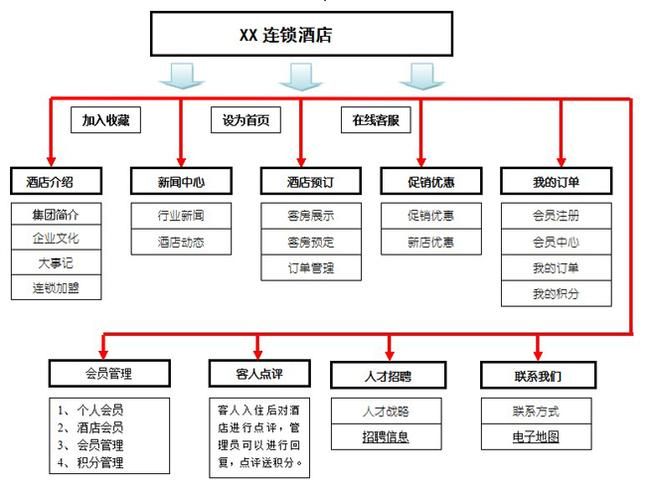 网站技术解决方案