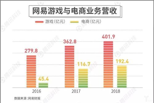 国内十大电商平台有哪些呢?