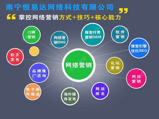 专业SEO网络营销公司：助您轻松提升网站排名与流量