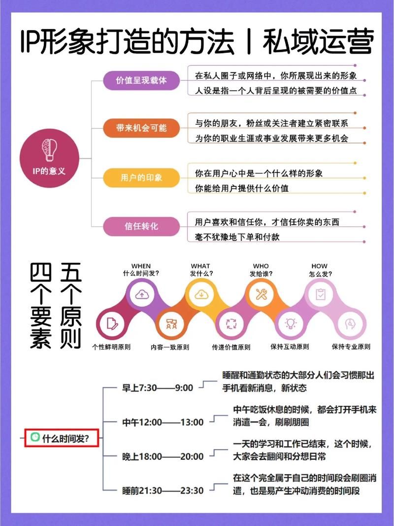 如何做好个人IP?(实战总结,含5大基本点,2大内容核心)