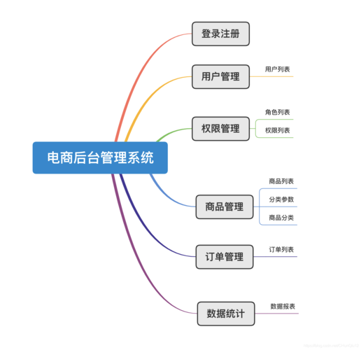 电商运营2023年工作计划(精选5篇)