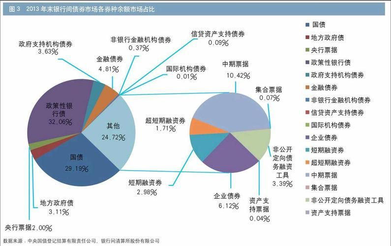 货币市场债券市场有什么区别