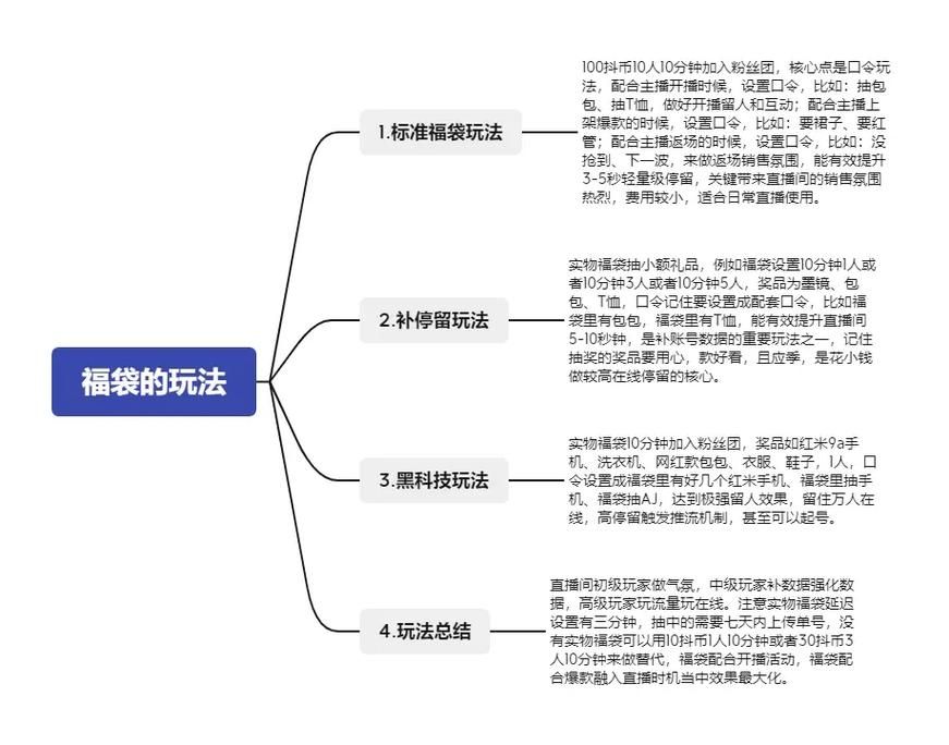 网络营销与直播电商考什么?