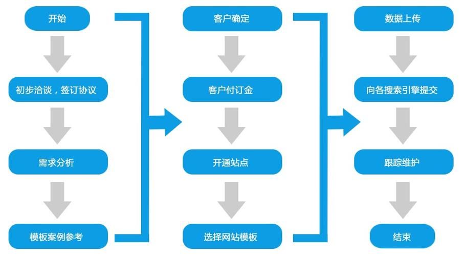 建立网站的基本步骤：从零到一打造你的网络世界