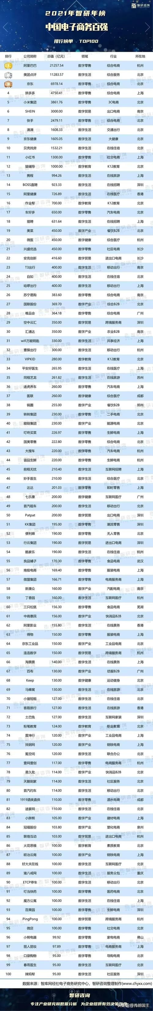 网站建设公司排名榜：选择优质服务商的关键