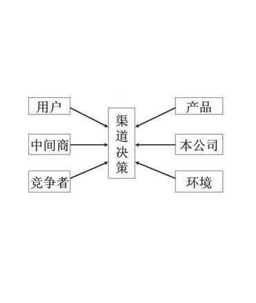 小红书推广运营内容攻略!