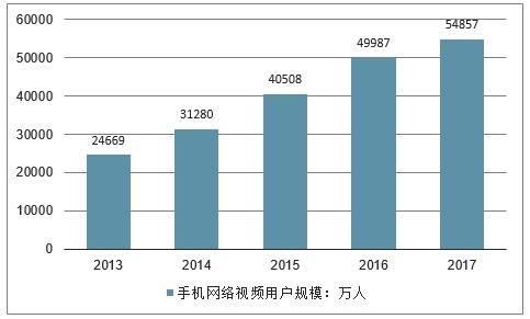 跨界视聊短视频:如何运营自己的账号