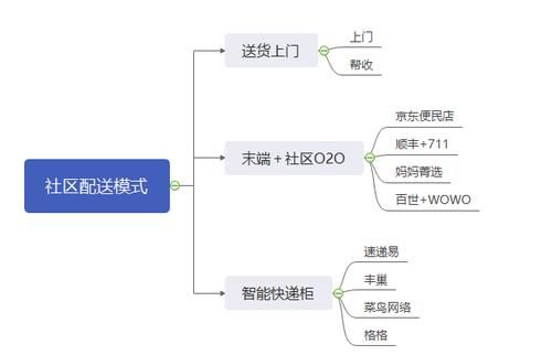 京东物流和菜鸟网络的区别是什么?两者的核心战略有什么不同