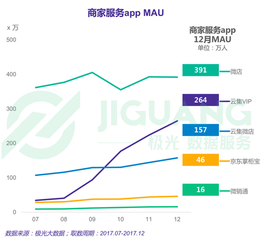 新上线的APP在应用商店上应该怎样去推广