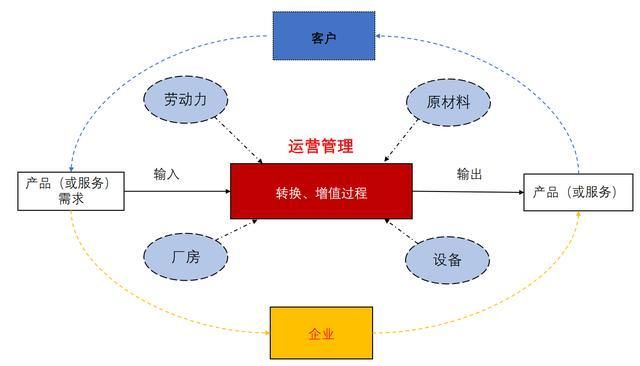 如何加强行业基础管理工作