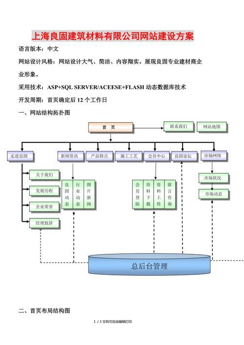 上海网站建设方案开发