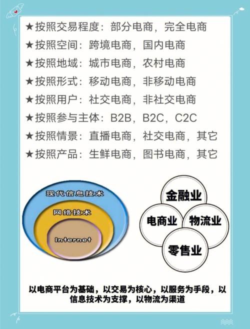 谁能帮我解释一下1,运营专员,产品专员,电子商务专员的区别,以及他们究 ...