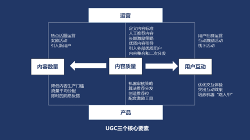 IOC智慧城市智能运行中心要如何运维管理?