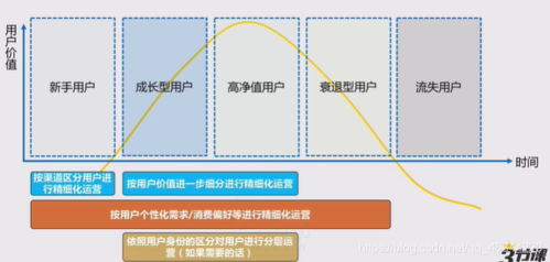 做互联网运营需要具备什么条件?有哪些需要注意的问题?