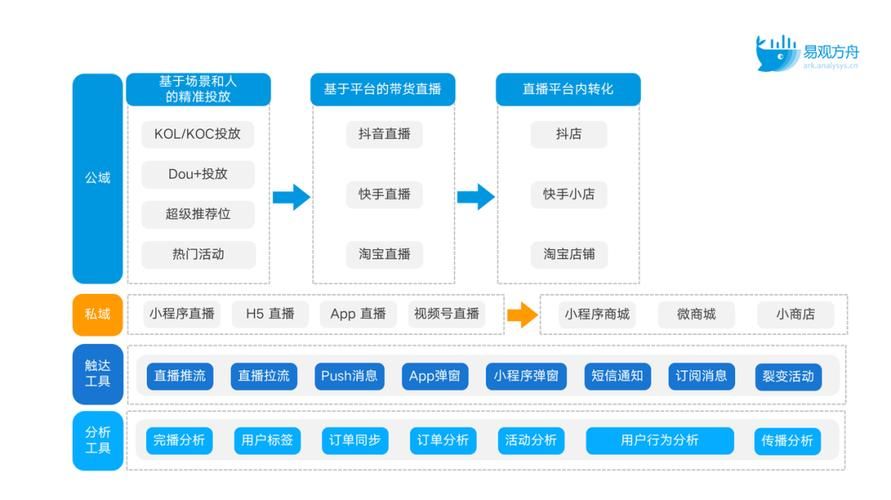 RFM模型怎么做?请收好这份用户精细化运营指南!