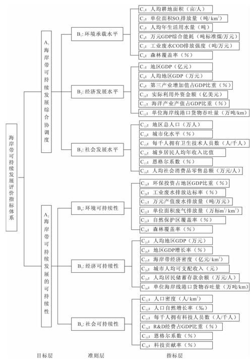 2.网店运营基础指标体系是什么(绘图)?