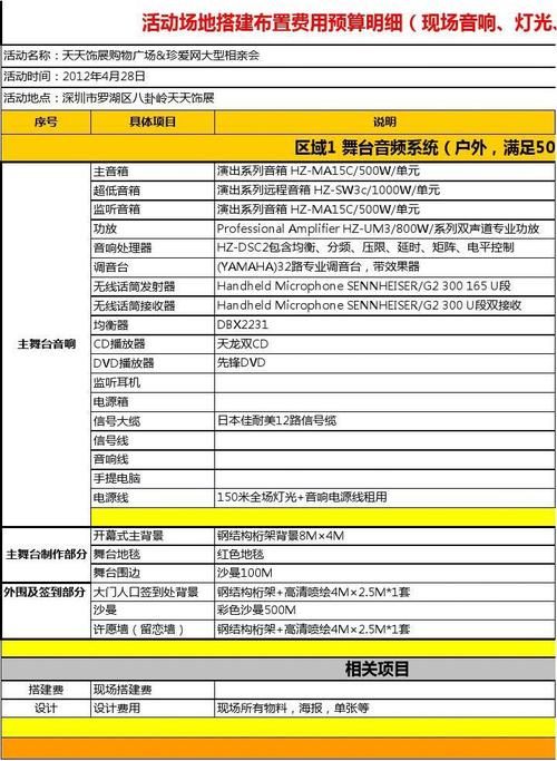 平台搭建需要多少钱：全面解析费用构成与预算规划