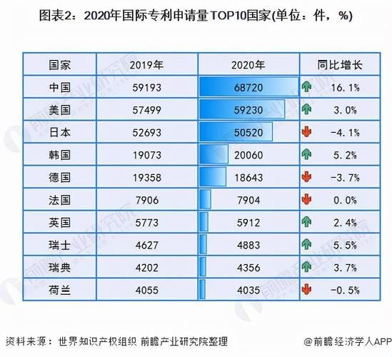 中国有效专利数量：创新驱动发展的见证