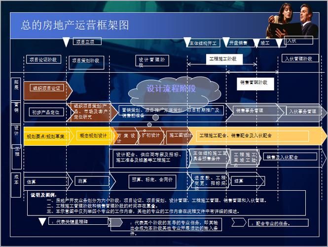 “十分钟”了解房地产运营---基础知识、理解框架