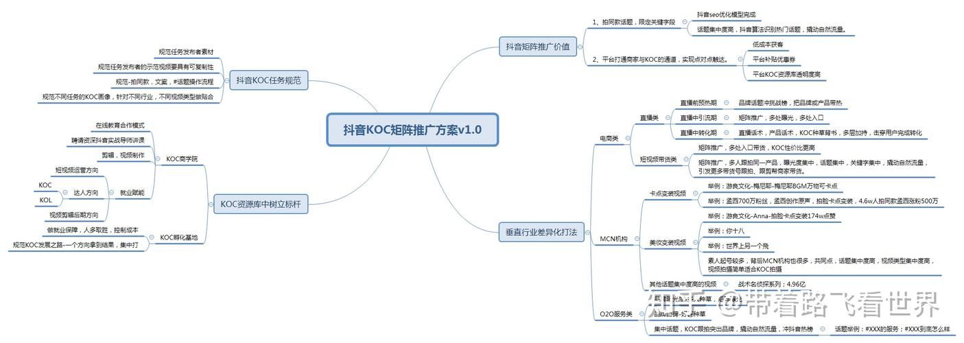 小红书运营必备的KOC爆文玩法-实战案例拆解