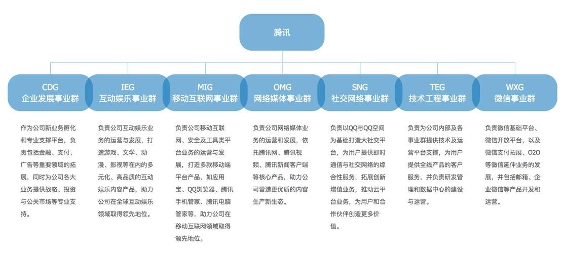 腾讯技术运营是什么岗位