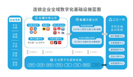 业务连续运营所需的关键资源