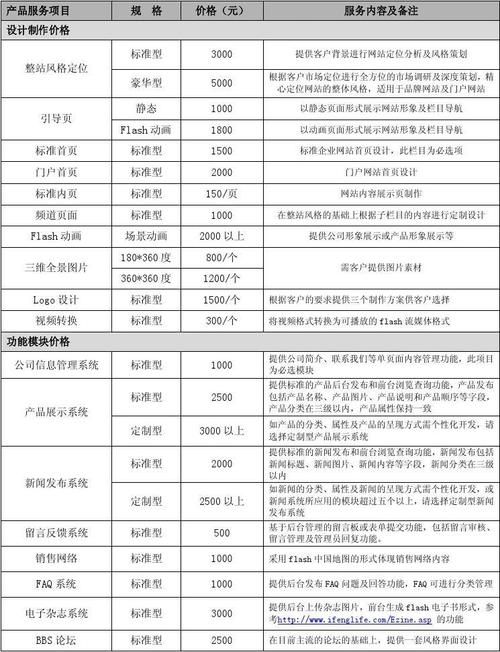 公司做一个网站需要多少钱：全面解析定制网站的费用构成