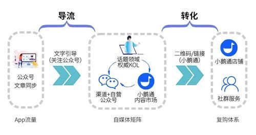 APP引流推广怎么做(分享五大app引流推广方法)