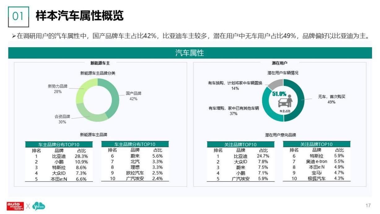 中国汽车市场现状及后市场发展方向