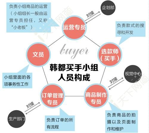 韩都衣舍的成功采用了哪些营销策略