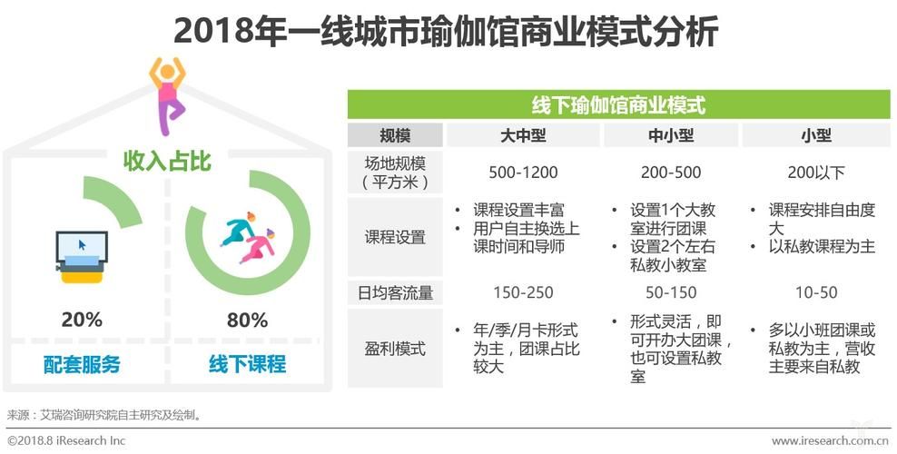 从2方面的带你拆解瑜伽馆拓客难,销售差问题