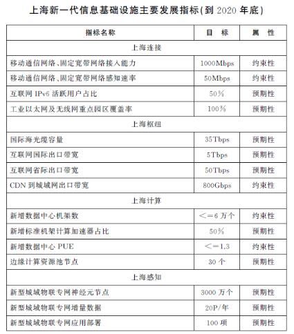 城市轨道交通运营绩效指标中提供服务基础的指标包括