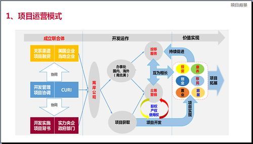 创意旅游项目策划创意旅游项目策划ppt