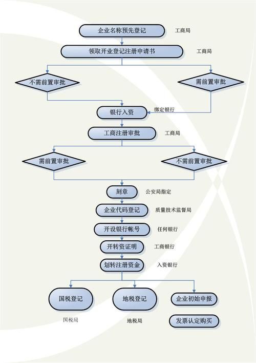 公司网站注册流程和费用：全面解析与费用评估