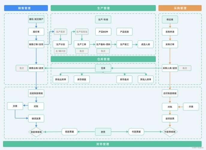 ERP管理系统：优化企业运营，提升管理效率